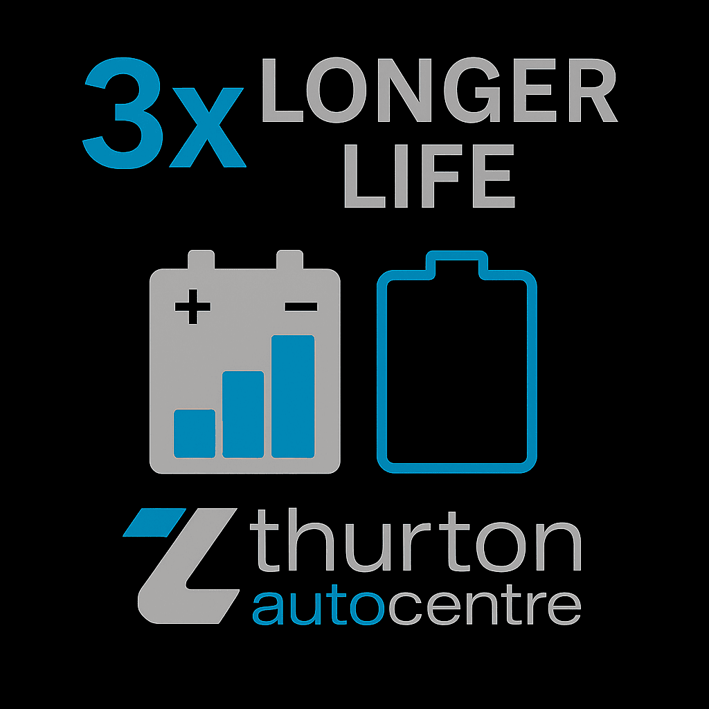 lithium battery life span“3x Longer Life”