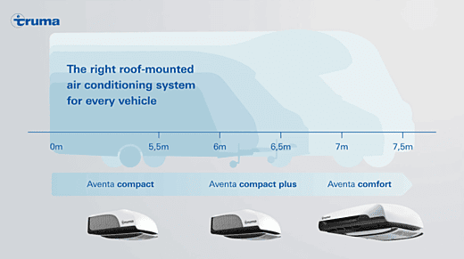 Truma Aventa vehicle suitability guide